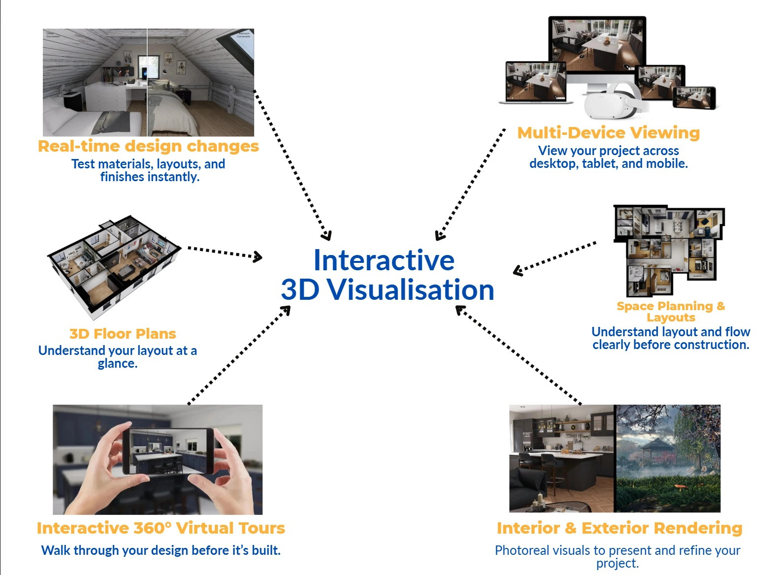 Interactive  3D Visualisation